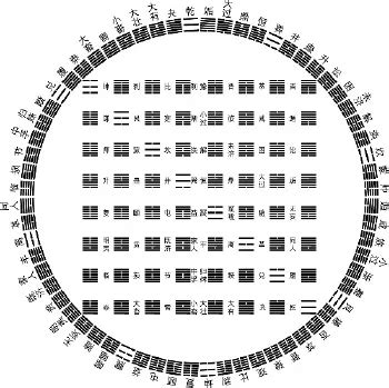 乾為天 坤為地|解讀易經（第二卦）——坤卦